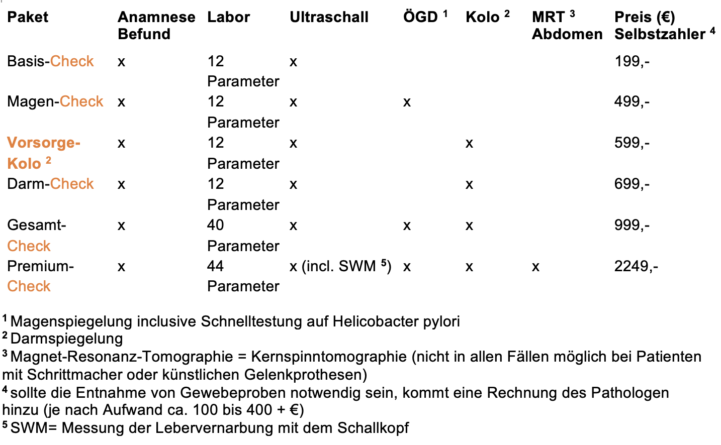 RKM 740 | Krankenhaus | Düsseldorf | Endoskopie, Diagnostik | Facharztpraxis für Gastroenterologie